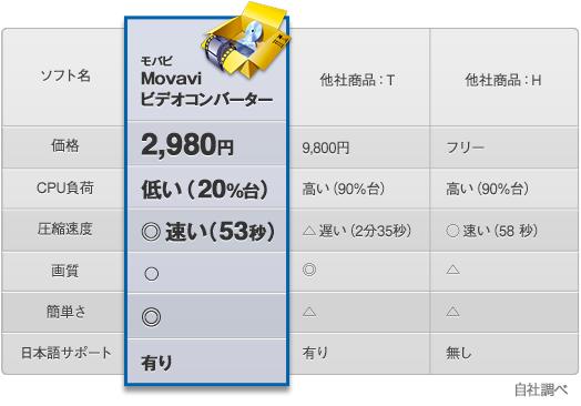 movavi product picture 6